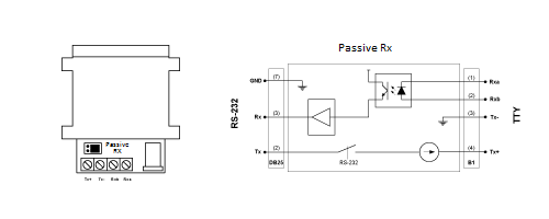 Passive Module